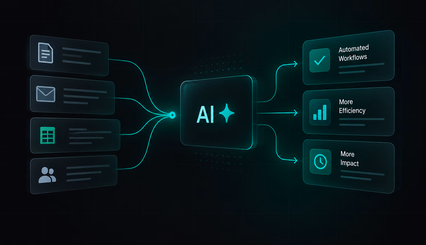 Documents, emails, spreadsheets and teams feed into a central AI core. The result is automated workflows, more efficiency and more impact.